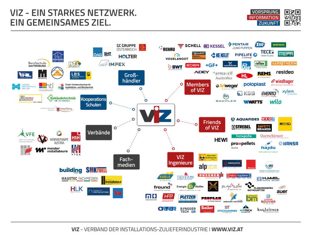 VIZ Netzwerktafel